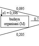 Variabel Turnover Intention Adalah Dan Contohnya